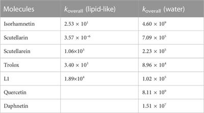 Computational investigation on the antioxidant activities and on the Mpro SARS-CoV-2 non-covalent inhibition of isorhamnetin